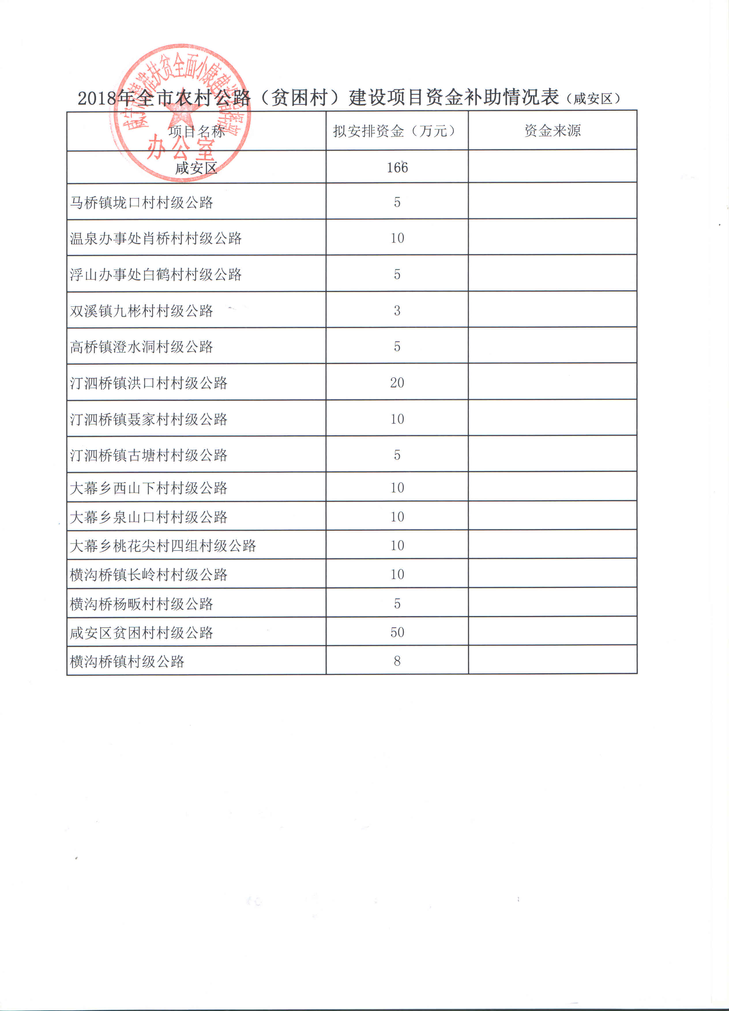 咸精准办财发〔2018〕3号关于下达2018年农村公路（贫困村）建设项目资金的通知1——咸安——附件.jpg