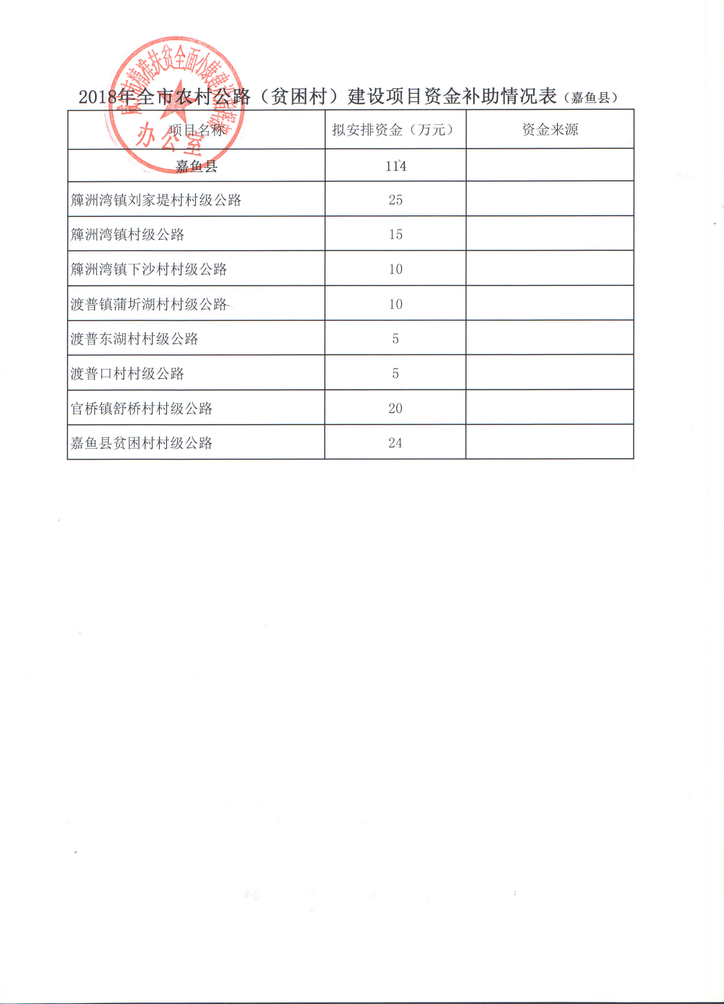 咸精准办财发〔2018〕3号关于下达2018年农村公路（贫困村）建设项目资金的通知2——嘉鱼——附件.jpg