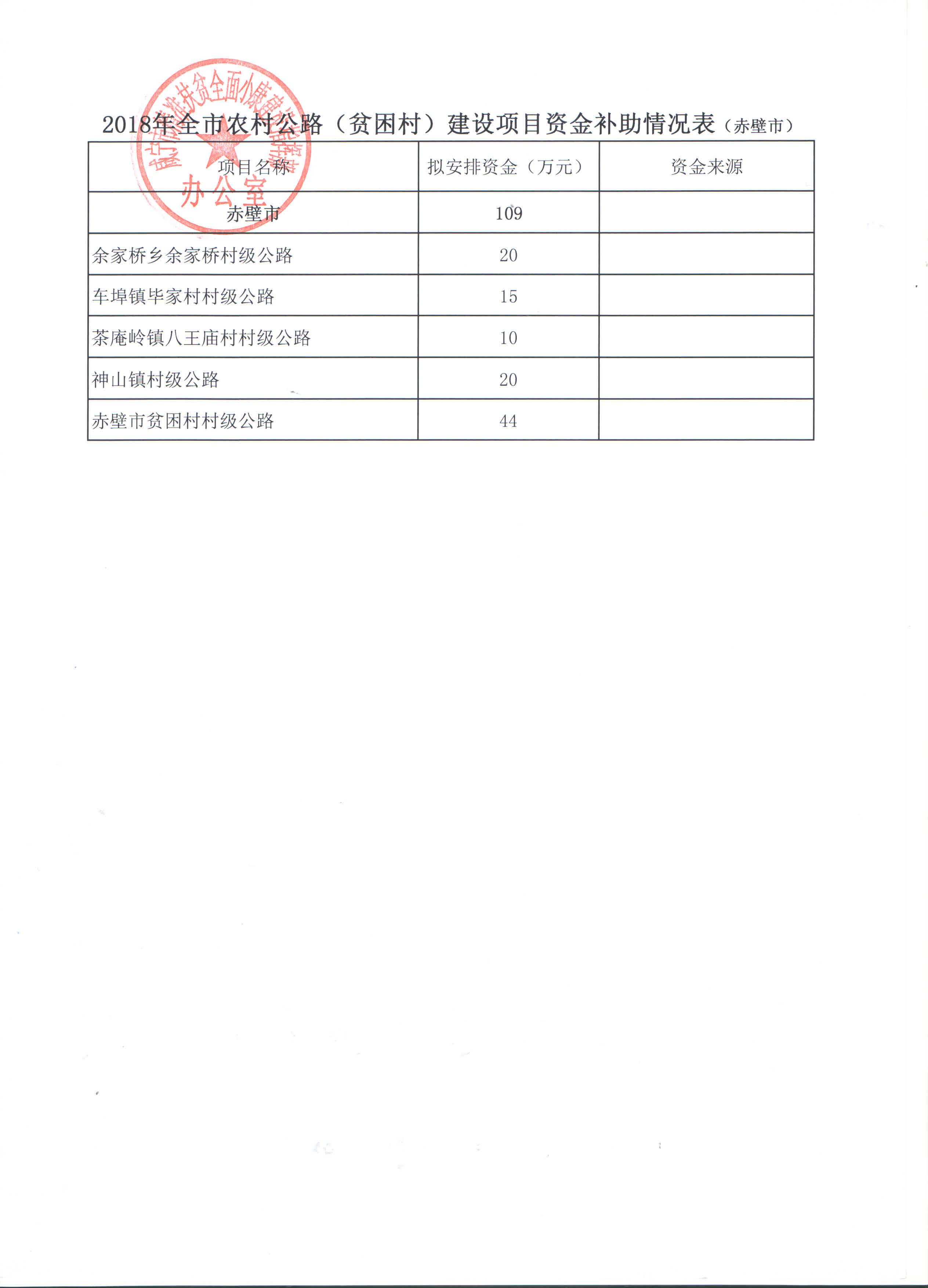 咸精准办财发〔2018〕3号关于下达2018年农村公路（贫困村）建设项目资金的通知3——赤壁——附件.jpg