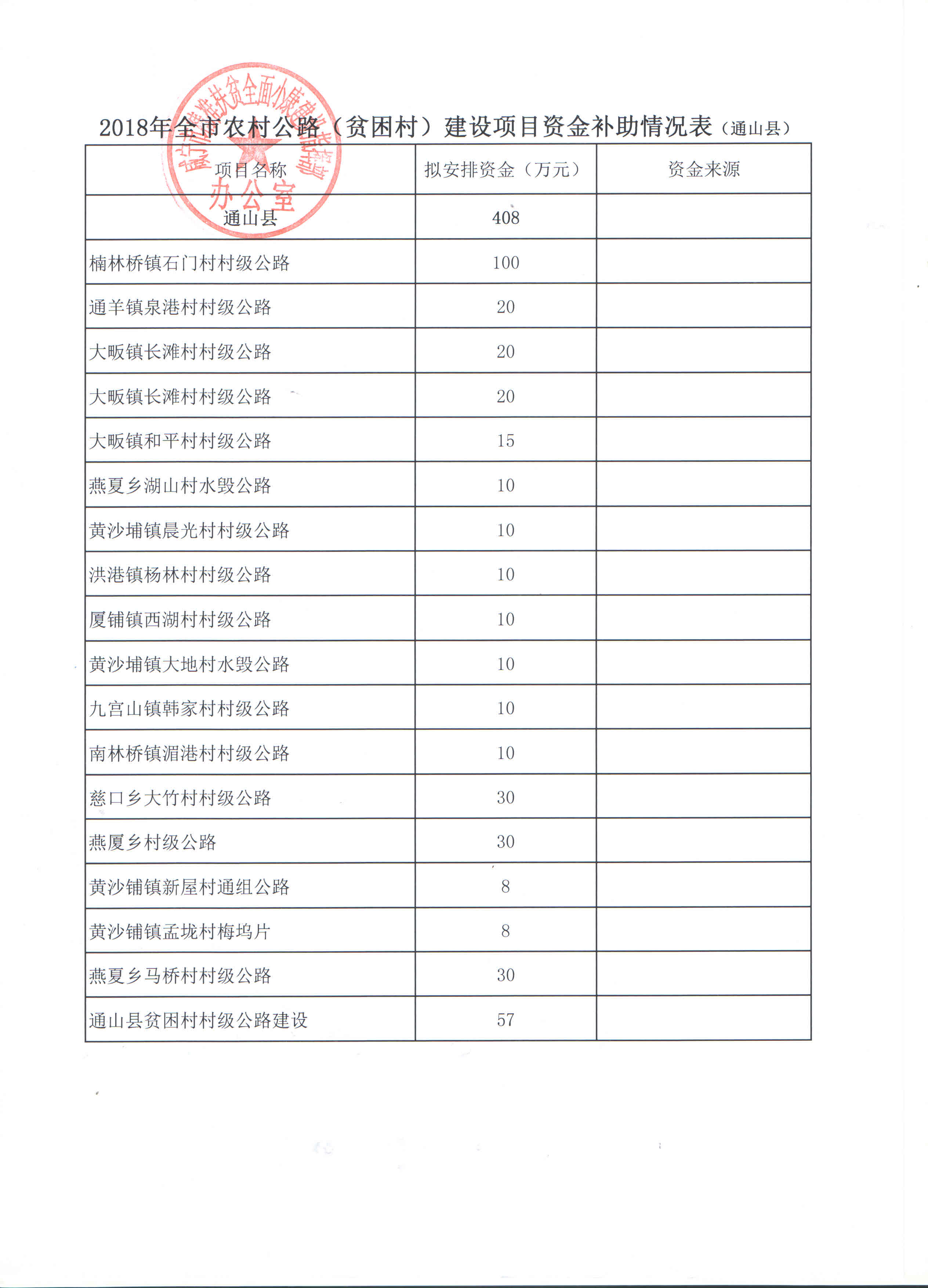 咸精准办财发〔2018〕3号关于下达2018年农村公路（贫困村）建设项目资金的通知6——通山——附件.jpg